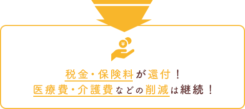 税金・保険料が還付！医療費・介護費などの削減は継続！