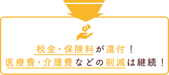 税金・保険料が還付！医療費・介護費などの削減は継続！